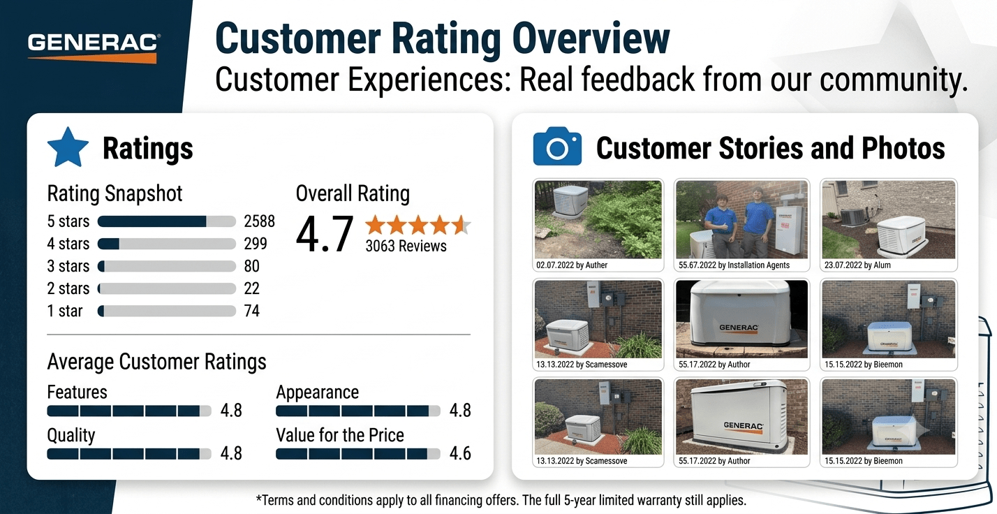 Generac Air-Cooled Standby Generator (New-Gen) - Canada Generator Supply Inc. Reviews and testimonials